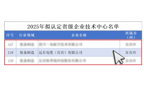 喜報(bào)|遠(yuǎn)東電纜（宜賓）上榜省級(jí)企業(yè)技術(shù)中心名單
